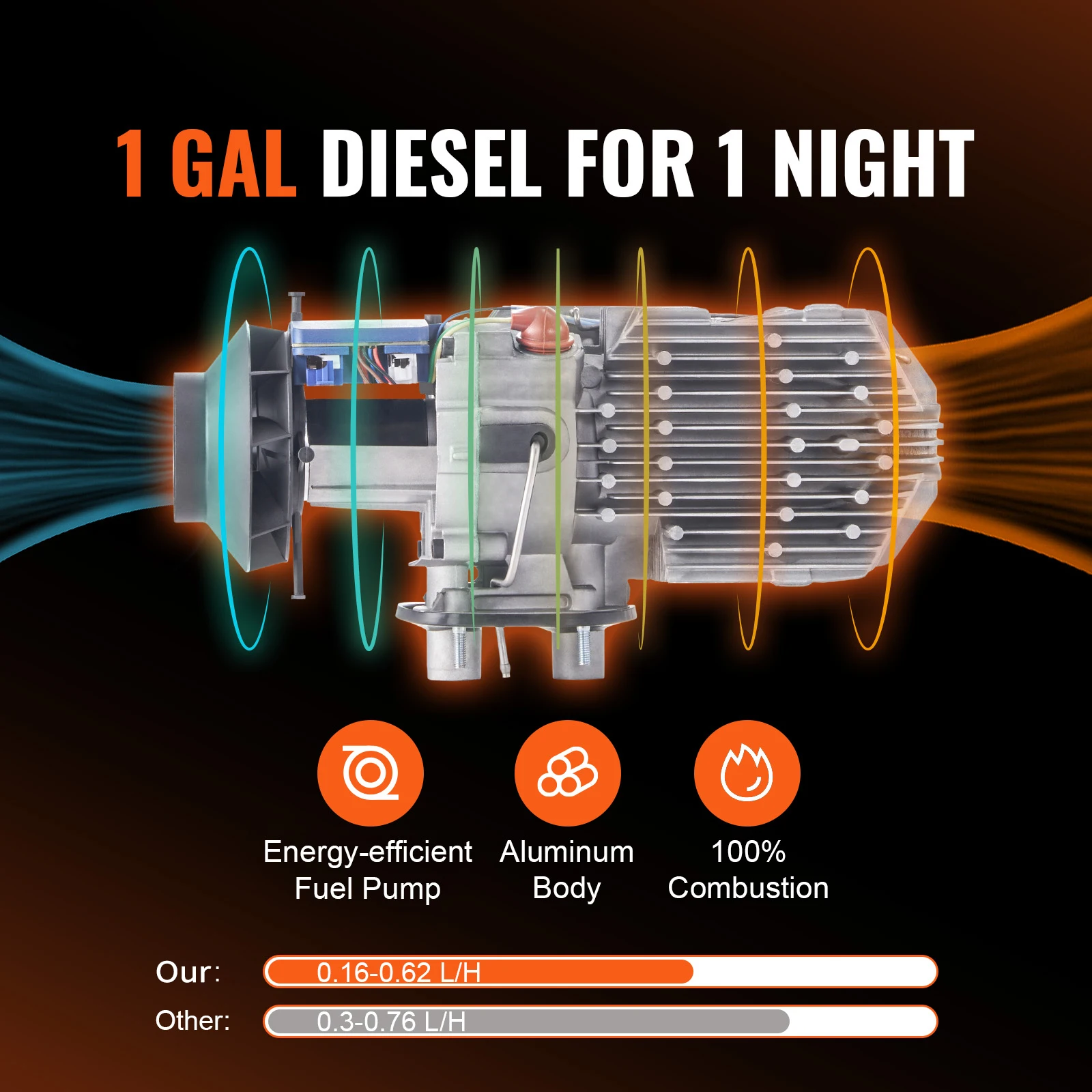 SucceBuy 8KW Diesel Air Heater Bluetooth All-on-one Diesel Heater with LCD Portable Parking Heater for Trailer Camper Van Boat - Image 2